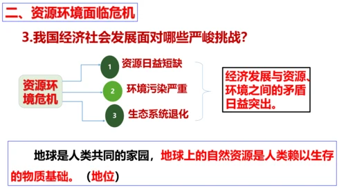第六课 建设美丽中国复习课件（26张PPT）