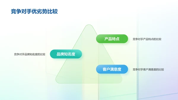 彩色创意酷炫社交媒体数据分析PPT模板
