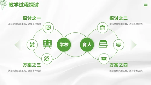 绿色学校教学公开课PPT模板