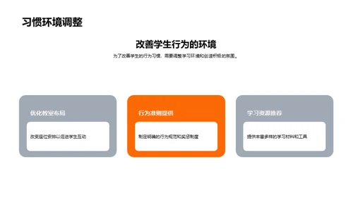 行为习惯与学习成效