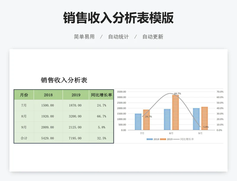 销售收入分析表模版