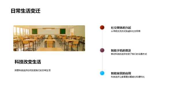 科技哲学交互