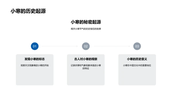 小寒节气科普