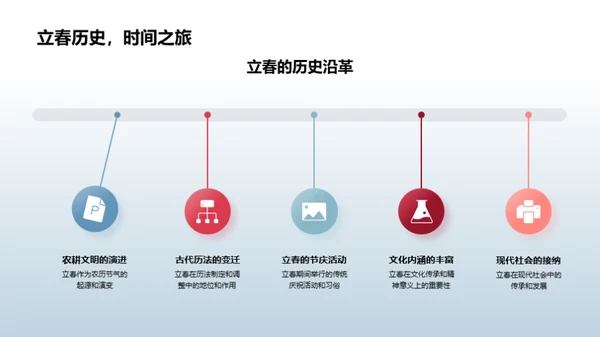 立春节气媒体创新运营