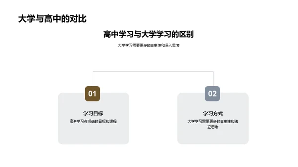 大学生活的自我导航