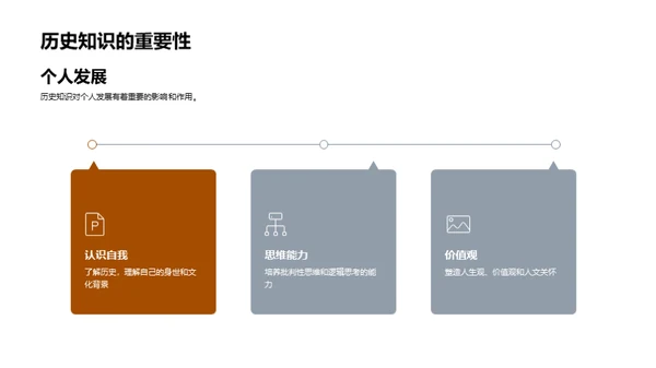 历史研究的深度剖析