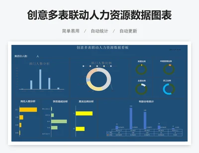 创意多表联动人力资源数据图表