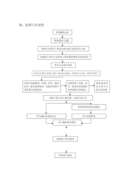 泛光照明监理细则商业共21页