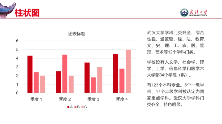 红色武汉大学专属学术汇报毕业答辩通用PPT模板