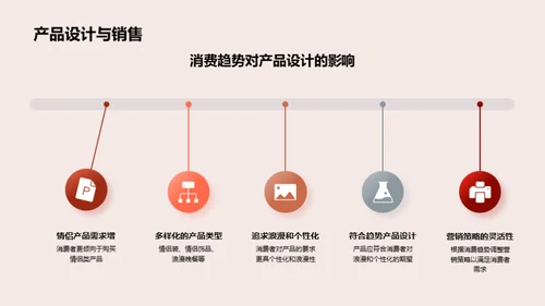 七夕消费趋势剖析