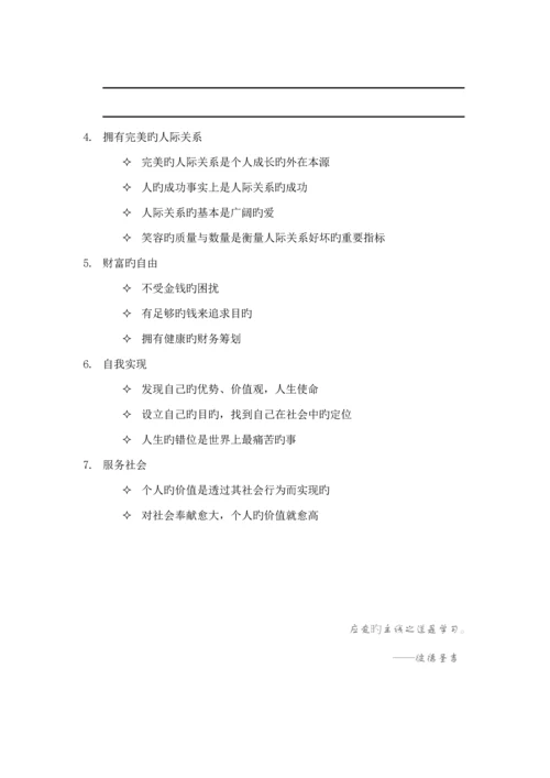 成功职业经理人标准手册.docx