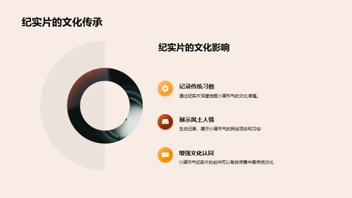 小满节气纪实探秘