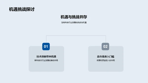 生物科技行业探析