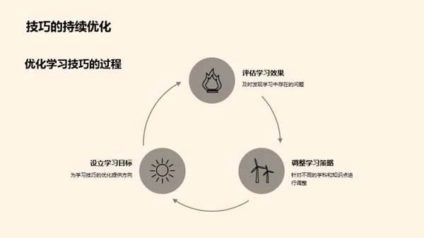 学习技巧掌握与应用