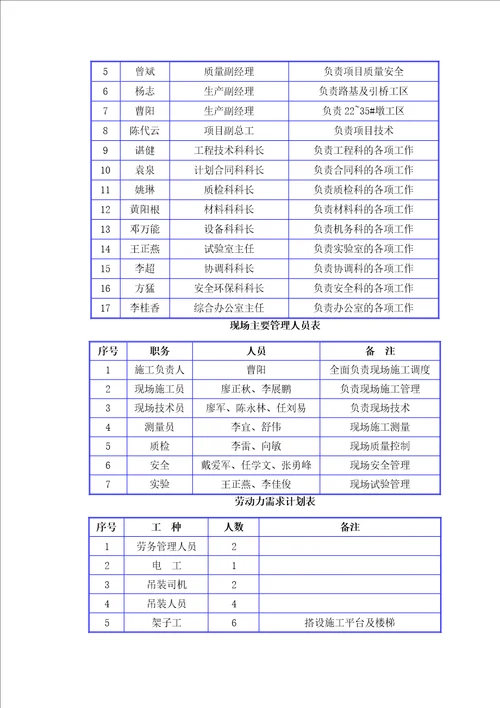 薄壁墩身及盖梁施工方案