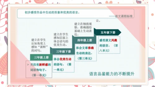 统编版语文五年级下册第八单元教材解读    课件