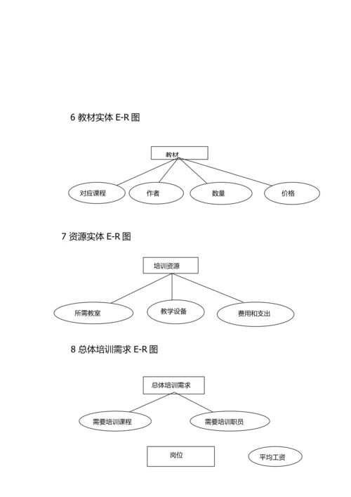 员工培训综合管理系统数据库设计.docx