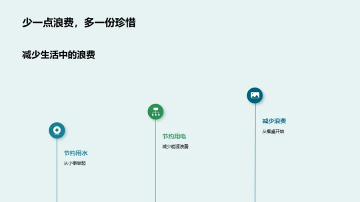 环保启蒙 从家到校