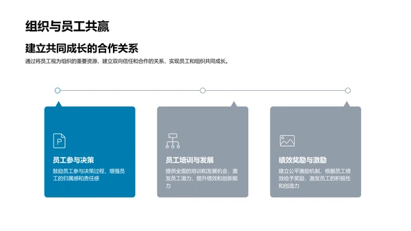 人资总监竞聘述职PPT模板