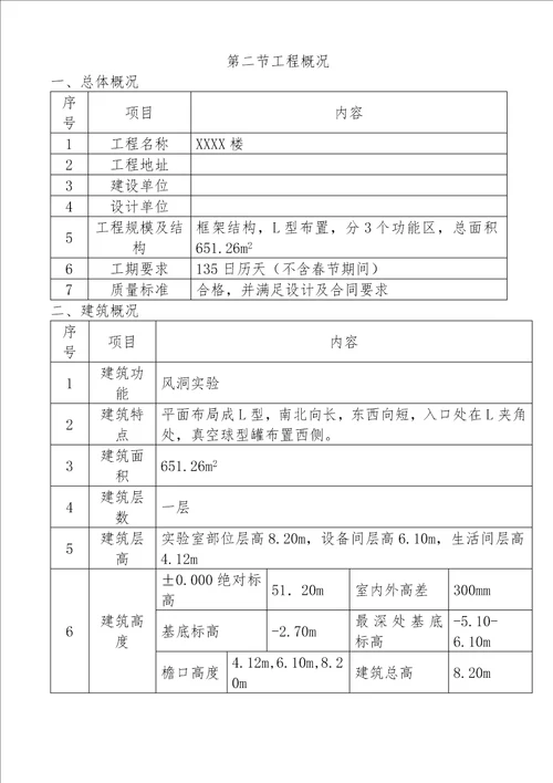 XXX楼工程项目施工招标文件 组织设计