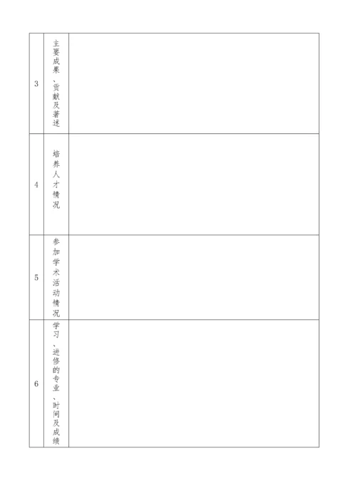 四川省专业技术人员年度考核表.docx