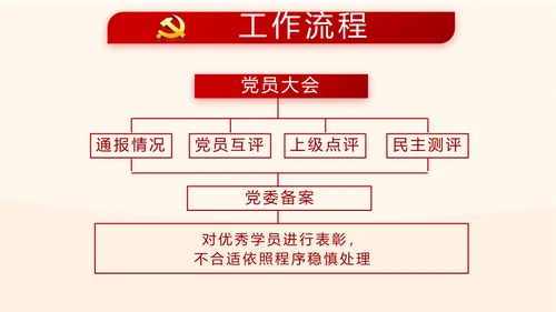 红色大气党风廉政建设文化和反腐斗争PPT