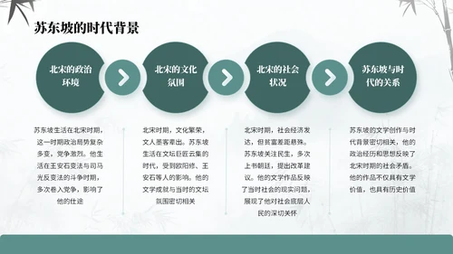 绿蓝色中国风诗人苏轼教学课件