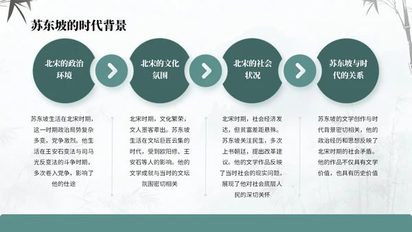 绿蓝色中国风诗人苏轼教学课件