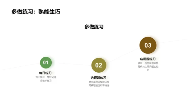 数学学习：挑战与策略