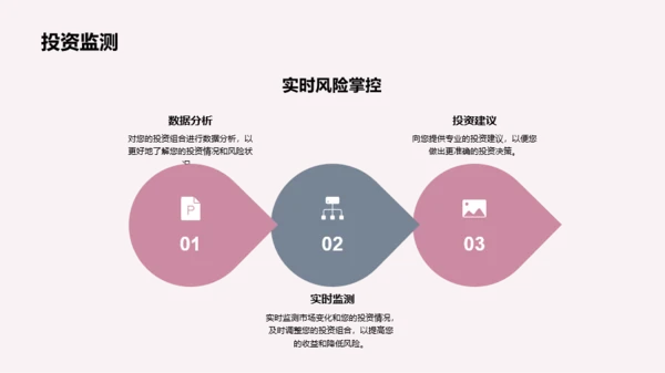 粉色财务咨询与投资服务介绍PPT模板