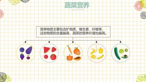 餐饮行业创业商业计划书工作总结PPT