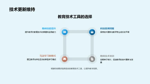 科技助力教学互动