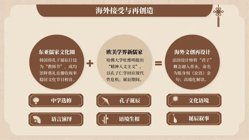 褐色中国风孔子诞辰文化宣传PPT模板