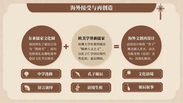 褐色中国风孔子诞辰文化宣传PPT模板