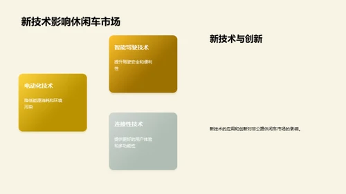 非公路休闲车市场探索