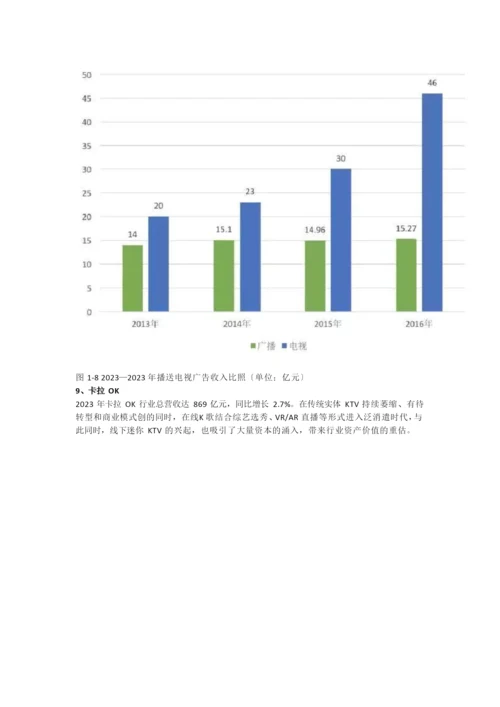 2023年中国音乐产业发展报告.docx