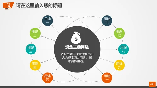 公司企业产品礼物促销活动策划PPT模板