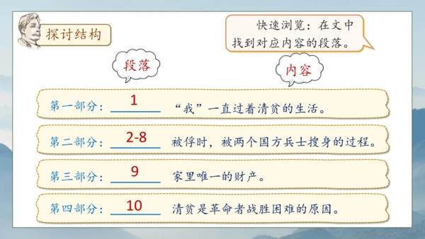 【核心素养】部编版语文五年级下册-12.清贫（课件）