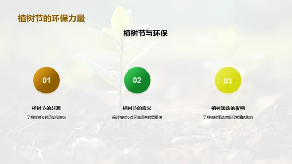 植树节与我们