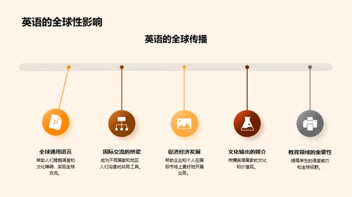 英语掌握：开启无界旅程
