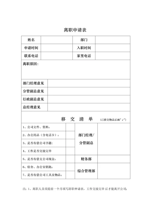 入职、离职管理制度.docx