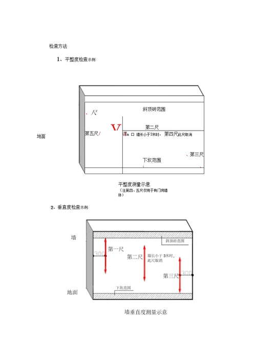 工程质量验收标准