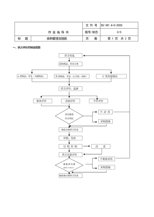 物业管理工作流程图(全套).docx