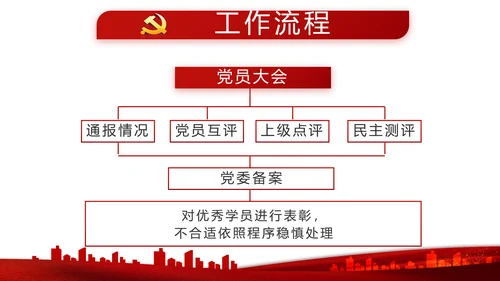 红色党建党支部述职报告学习教育PPT