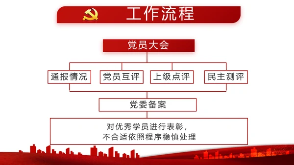 红色党建党支部述职报告学习教育PPT