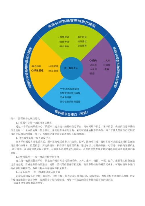 物业信息化建设方案-v.docx