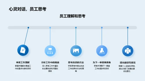 季度保健业务回顾与展望