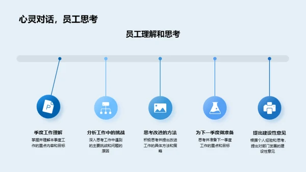 季度保健业务回顾与展望