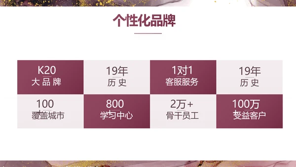 莫兰迪风格红酒产品介绍宣传动态PPT