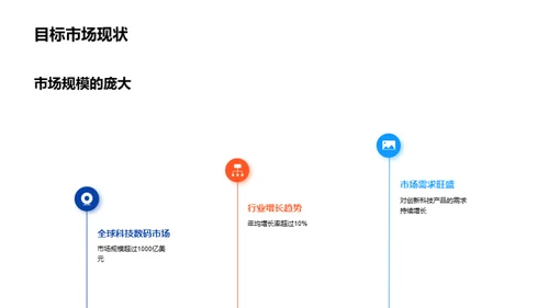 创新科技，颠覆未来